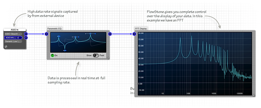 DSP Example