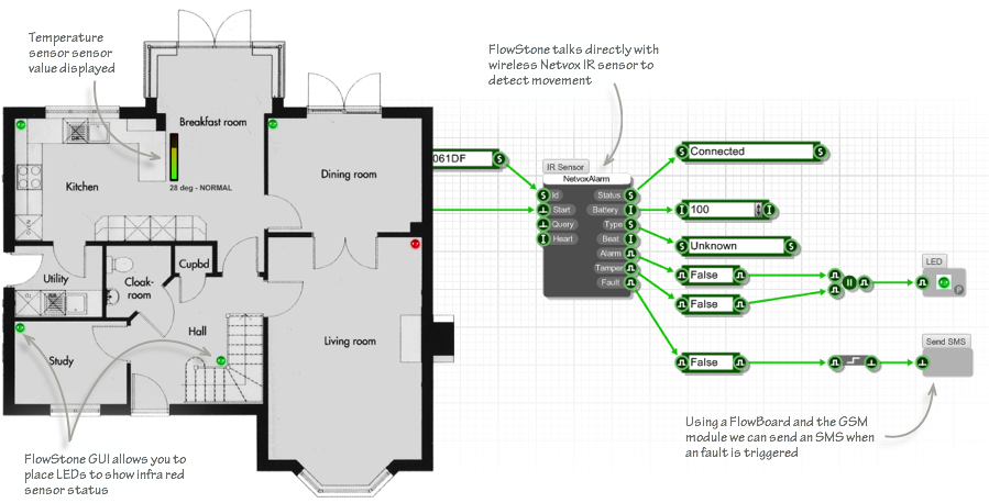 Home Automation Example