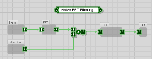 NaiveFFTFiltering.png